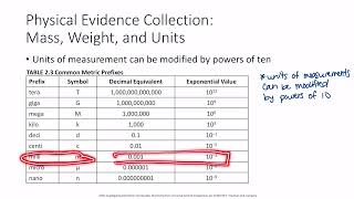 CHEM& 110: Units of Measurement