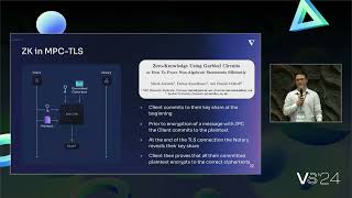 Where's ZK in zkTLS? | Maciej Kalka - vlayer | Verifiable Summit 2024 Profile