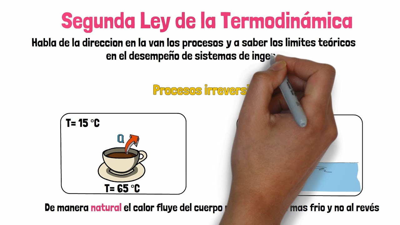 Introducir 74+ imagen segunda ley de la termodinamica ejemplos