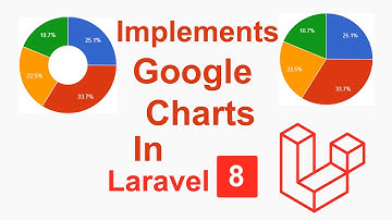 How To Implement Google Charts In Laravel Step By Step In Hindi