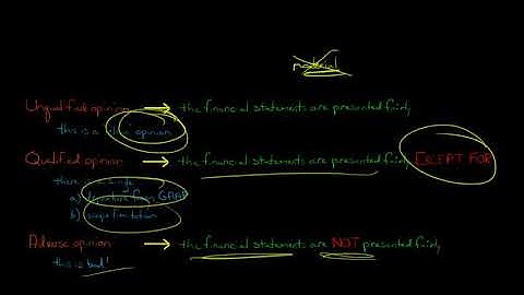 The 4 Types of Audit Opinions
