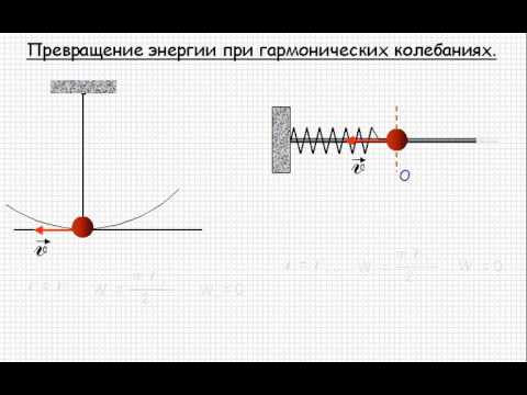 Превращение энергии при гармонических колебаниях  Урок 117