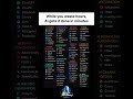 Top AI Tools That Will Save Your Time🤖🔥 #ai #aitools #tech