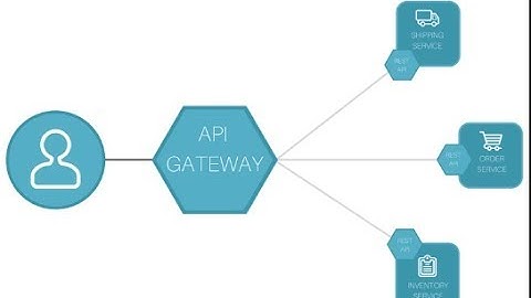 Zuul API Gateway