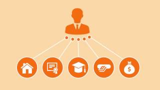 The Benefits of RiskView