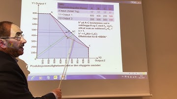 Data Envelopment Analysis DEA: Target, Beer