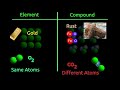 Atoms, Molecules, and Matter: Exploring Elements, Compounds, and Mixtures