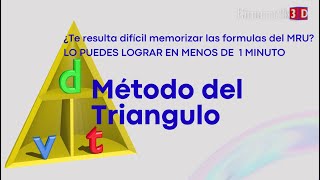 Método del Triangulo,  Formulas MRU: Cinematik3D