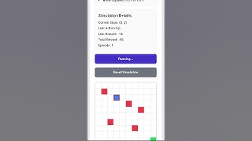 What is Reinforcement Learning? #ai #coding #educateyourself #datascience #education #viralvideo
