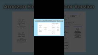 Get Started With Aws Aws Ecs