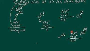 Was ist ein Anion leicht erklärt?