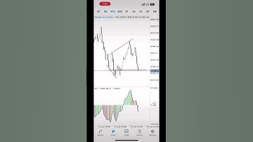 Forex trade - QM & AO