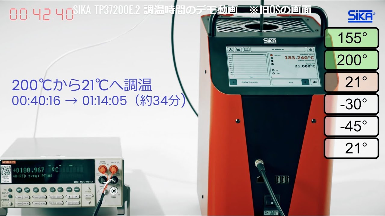 SIKA社｜温度校正器シリーズ｜株式会社クローネ