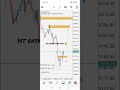 Forex gold buy update #forextrading #goldanalysis #forexlifestyle