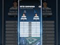 Aaron Judge vs Shohei Ohtani: 28-Game Stat Comparison