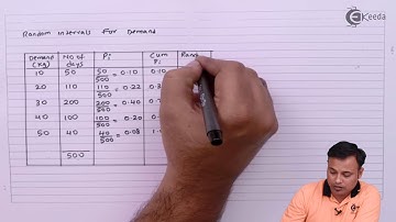 Simulation Problem 2 Based on Inventory Management - Simulation - Operations Management CMA Inter
