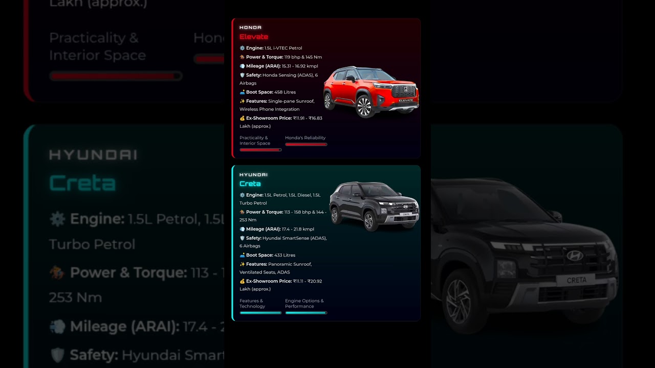 🚙 Hyundai Creta vs Honda Elevate ⚡ Ultimate SUV Comparison 2025 | Features, Price & Performance