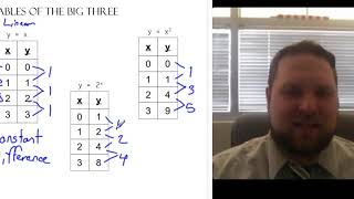 Compare and Contrast Linear, Exponential, and Quadratic Functions