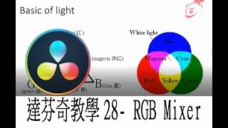 達芬奇教學28- RGB Mixer 