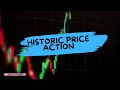 3. Support / Resistance - Historic price action