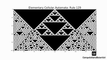 Elementary Cellular Automata 120-149