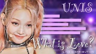 UNIS - What is love? [LINE DISTRIBUTION] Resimi