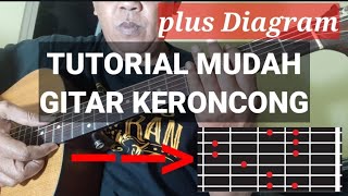 TUTORIAL MELODI GITAR KERONCONG PEMULA - Scale Sederhana. 1 3 5 6 7