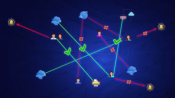 Advanced Data Loss Prevention DLP