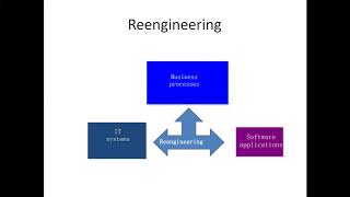 reengineering  CONCEPT-business and software reengineering