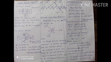 Introduction to polyphase circuits