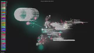 ruvnet/ruflo - Gource visualisation Profile