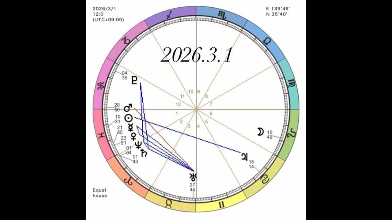 【星占い】573 🌙月♌️しし座は一歩前進🚶