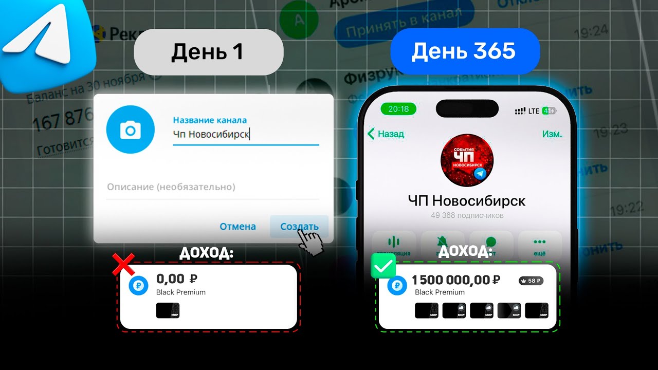 Я создал ГОРОДСКОЙ ТГ-КАНАЛ и 365 дней пытался на нём заработать. И вот что из этого вышло...