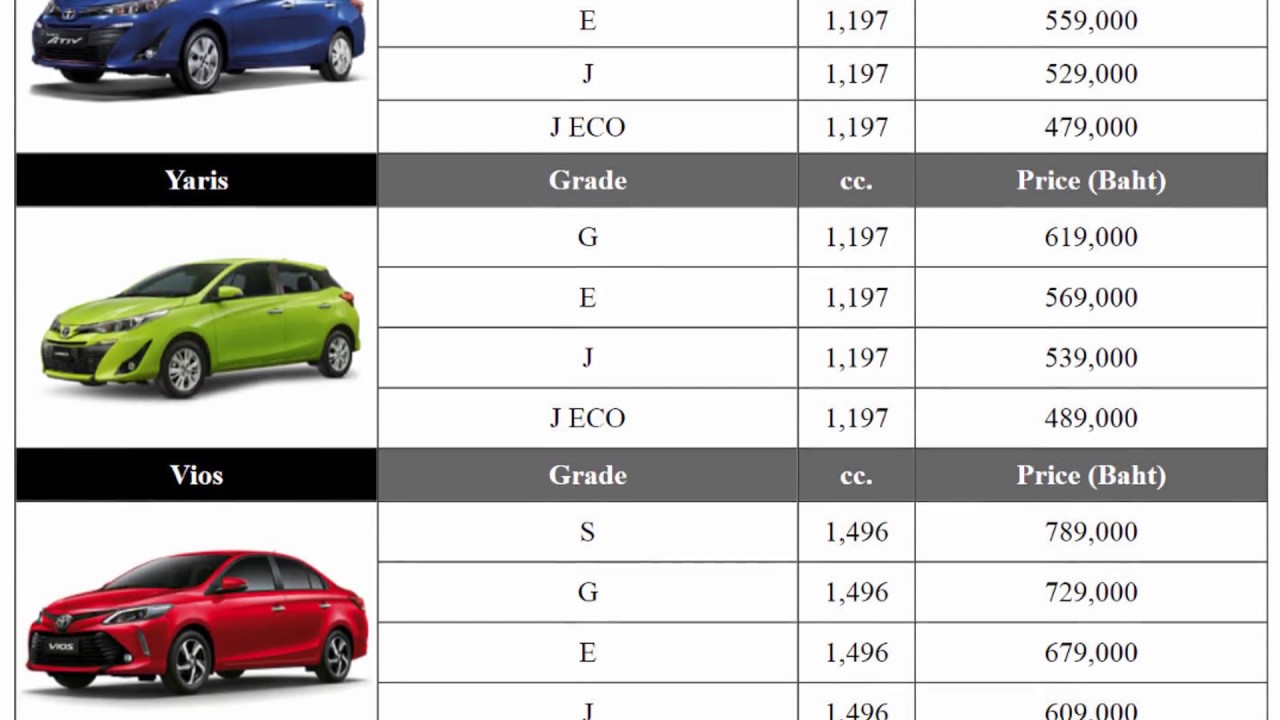 ใบตารางราคารถยนต์ TOYOTA ผ่อนดาวน์ และราคาจากหน้าเว็บล่าสุด 2017