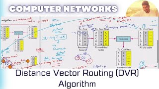 Distance Vector Routing (DVR) Algorithm | Computer Networks