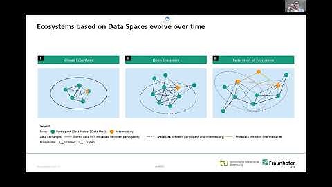 Federation of European data spaces - perspectives for the mobility domain by Boris Otto