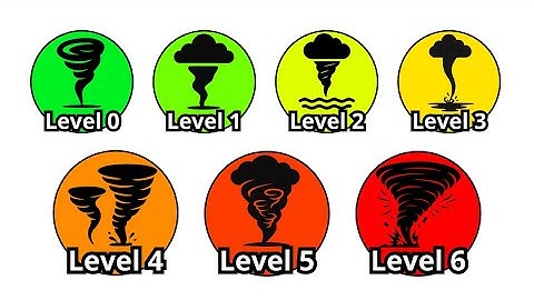 Elk bruut type tornado uitgelegd in 17 minuten