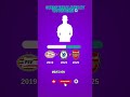 Emirates Heating Up Arsenal Transfer News 2025 New Signings Rumors рџ ґвљЄ Emirates Heating Up Arsenal Transfer News 2025 New Signings Rumors рџ ґвљЄ