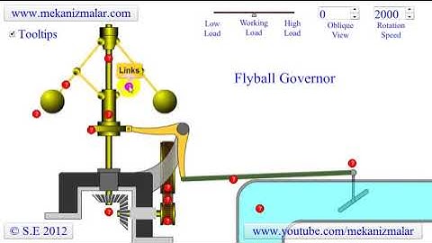 #Governors #theoryofmachines How a Flyball or Centrifugal Governor Works