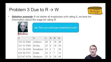 Lecture 17 Part 2 Anomalies