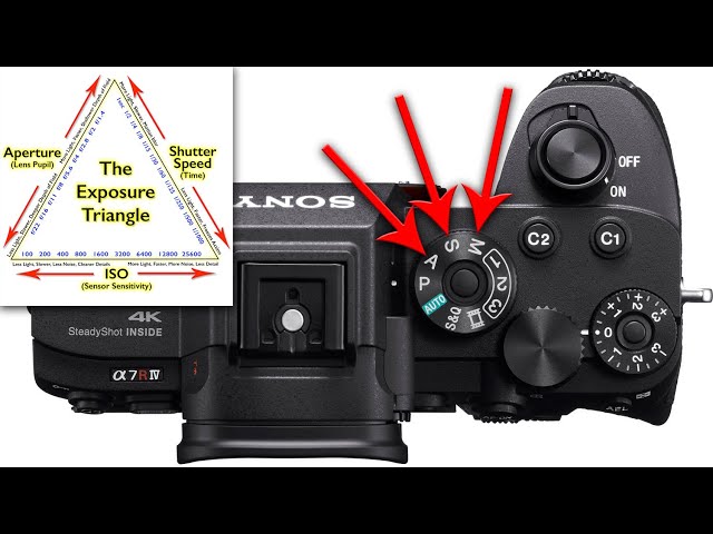 The Sony A7iii Super Aperture Priority Mode. What it is and how to