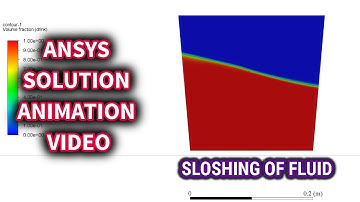 ANSYS Fluent Solution Output Animation Video | Sloshing of fluid in a Glass  | ANSYS CFD Results