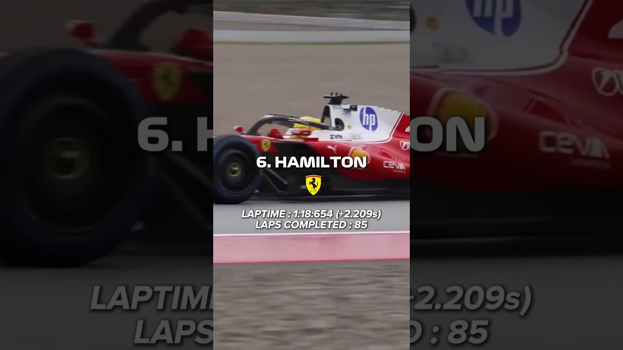 The Results of the Fourth Day of F1 Pre-Season Testings 