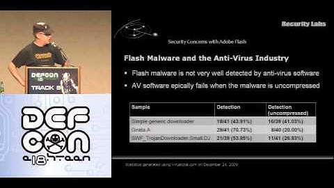 DEFCON 18: Blitzableiter: the Release 1/4