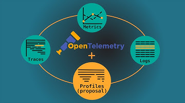 Proposal: Adding profiling as an OpenTelemetry supported event type