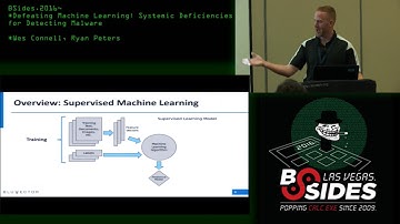 Defeating Machine Learning: Systemic Deficiencies for Detecting Malware