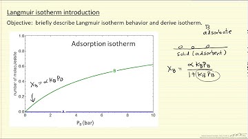 Langmuir Isotherm Introduction