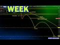 Weekly Forex Forecast From 6th Of June 2026[ XAUUSD,EURUSD,GBPUSD,AUDUSD,BTCUSD and USDJPY