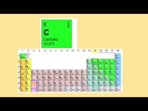 Video: ¿Cómo se lee un cuadrado de tabla periódica?