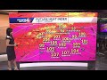 Strong Storms Monday